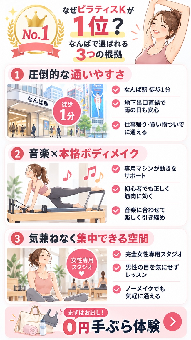 なんばでおすすめのピラティススタジオ、ピラティスＫなんば店がおもっともおすすめな根拠図解