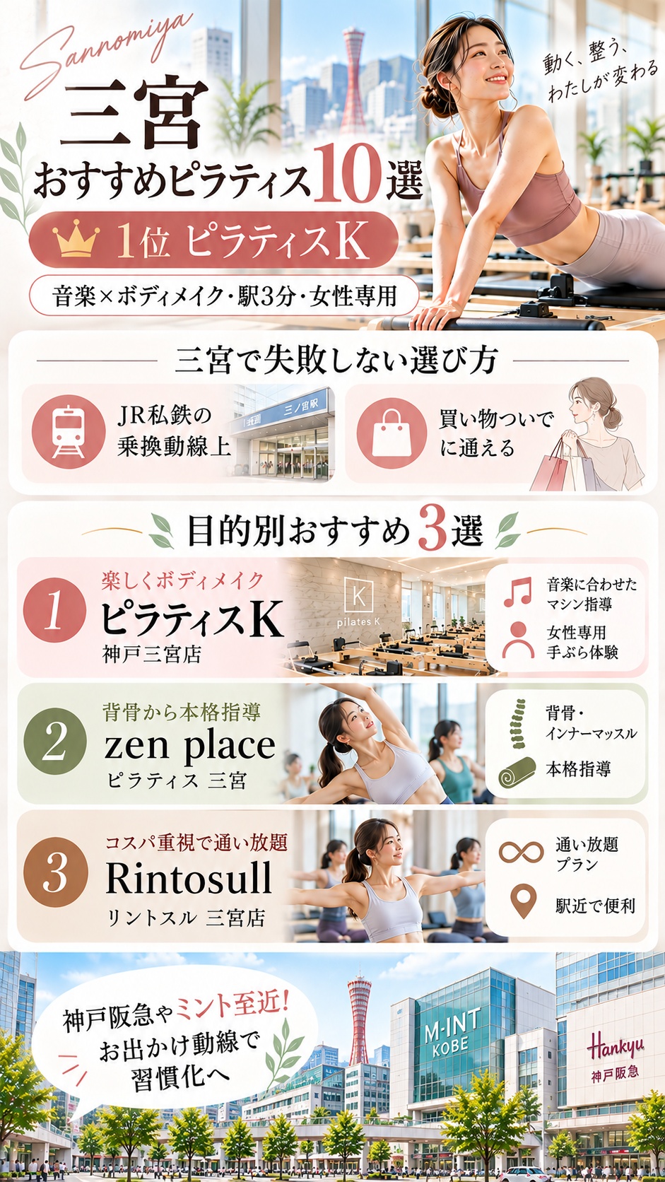 三宮でおすすめのピラティススタジオ、ピラティスK神戸三宮店をおすすめする根拠図解
