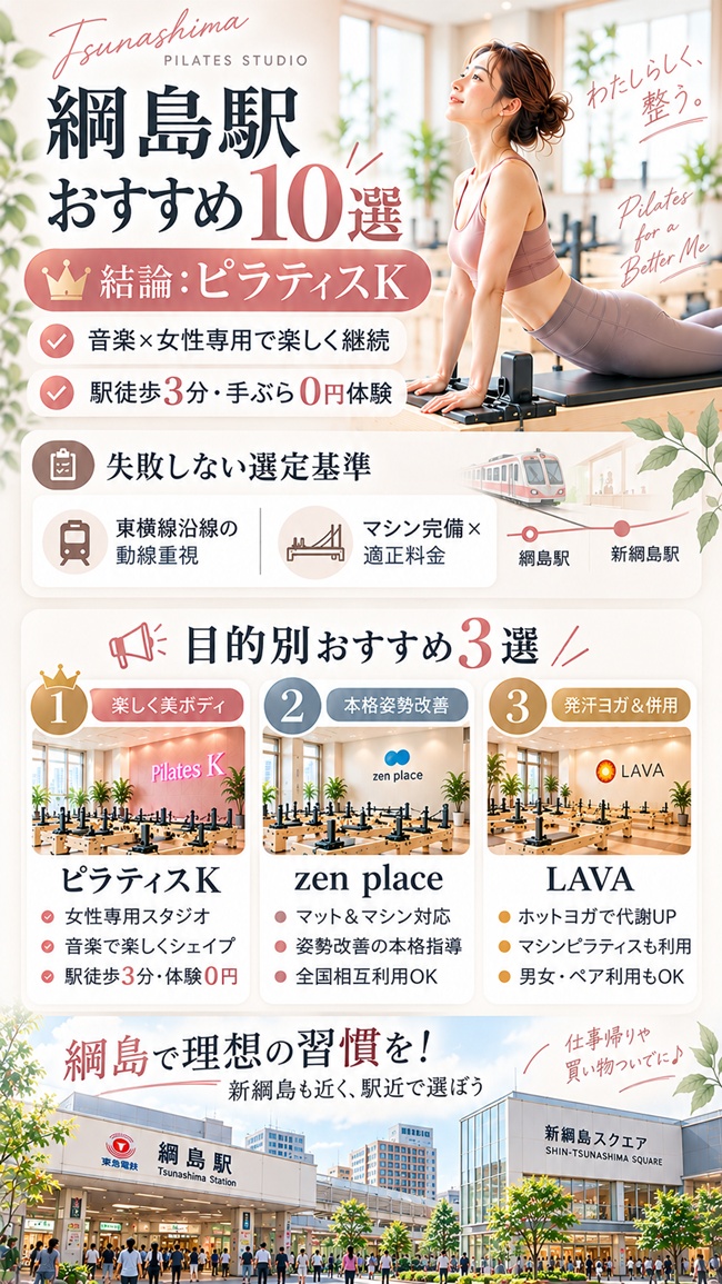 綱島駅でおすすめのピラティススタジオ、ピラティスK綱島店をおすすめする根拠図解