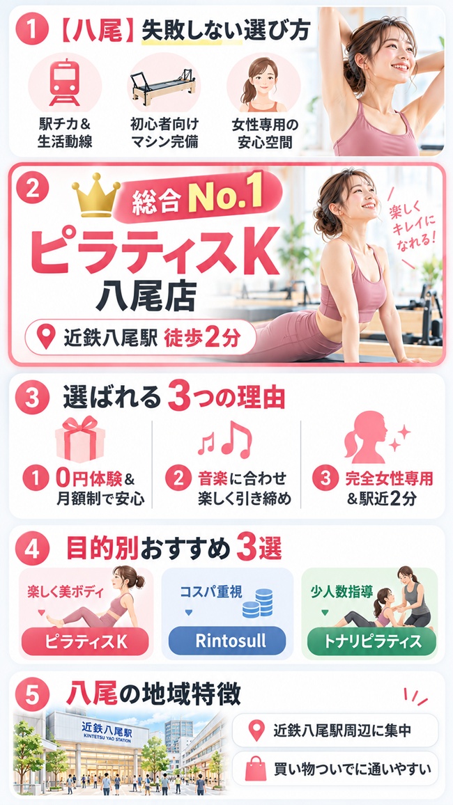 八尾でおすすめのピラティススタジオの選び方、ピラティスｋ八尾店がお勧めの根拠図解