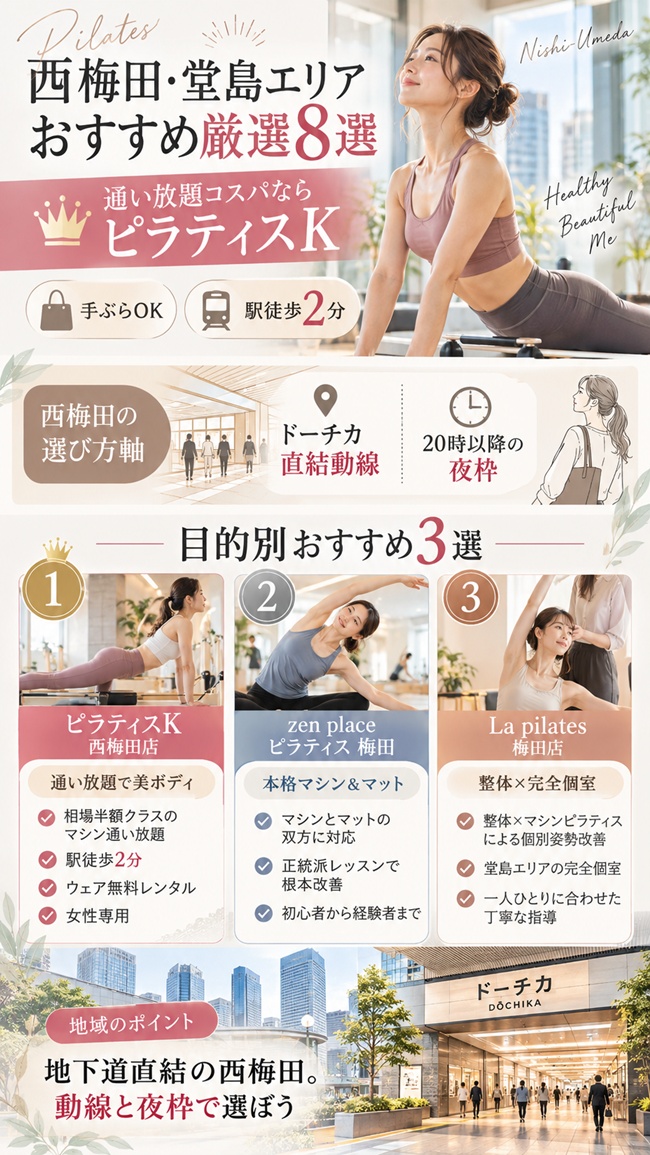 西梅田でおすすめのピラティススタジオ、ピラティスｋ西梅田店をおすすめする根拠を解説