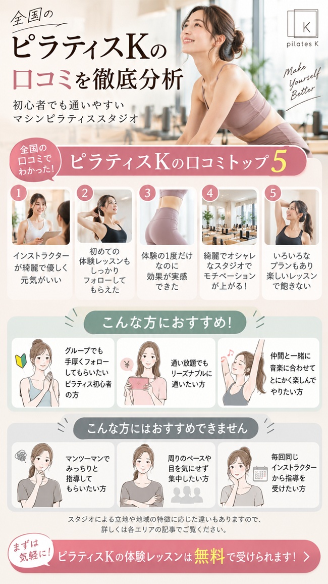 ピラティスk松原中央店の口コミ、特徴などおすすめする人を解説します