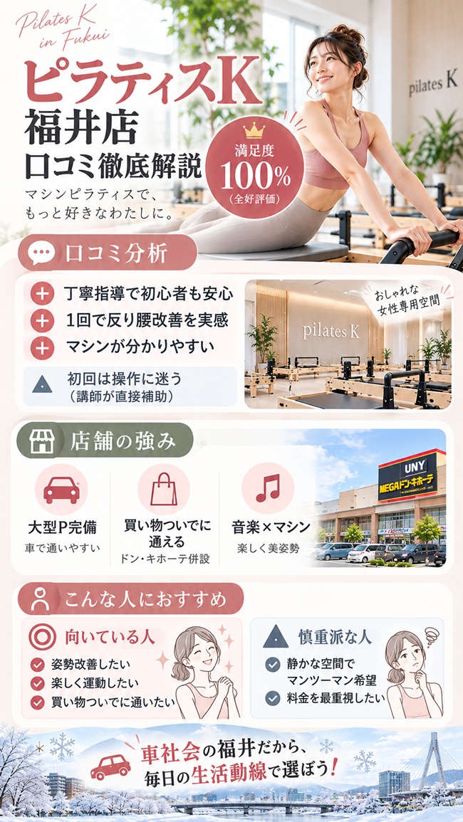 ピラティスK福井店の口コミやおすすめする人などまとめ図解