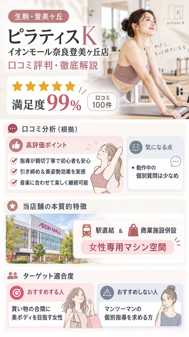 ピラティスｋ奈良緑が丘店の口コミとその特徴などからおすすめする人のまとめ図解