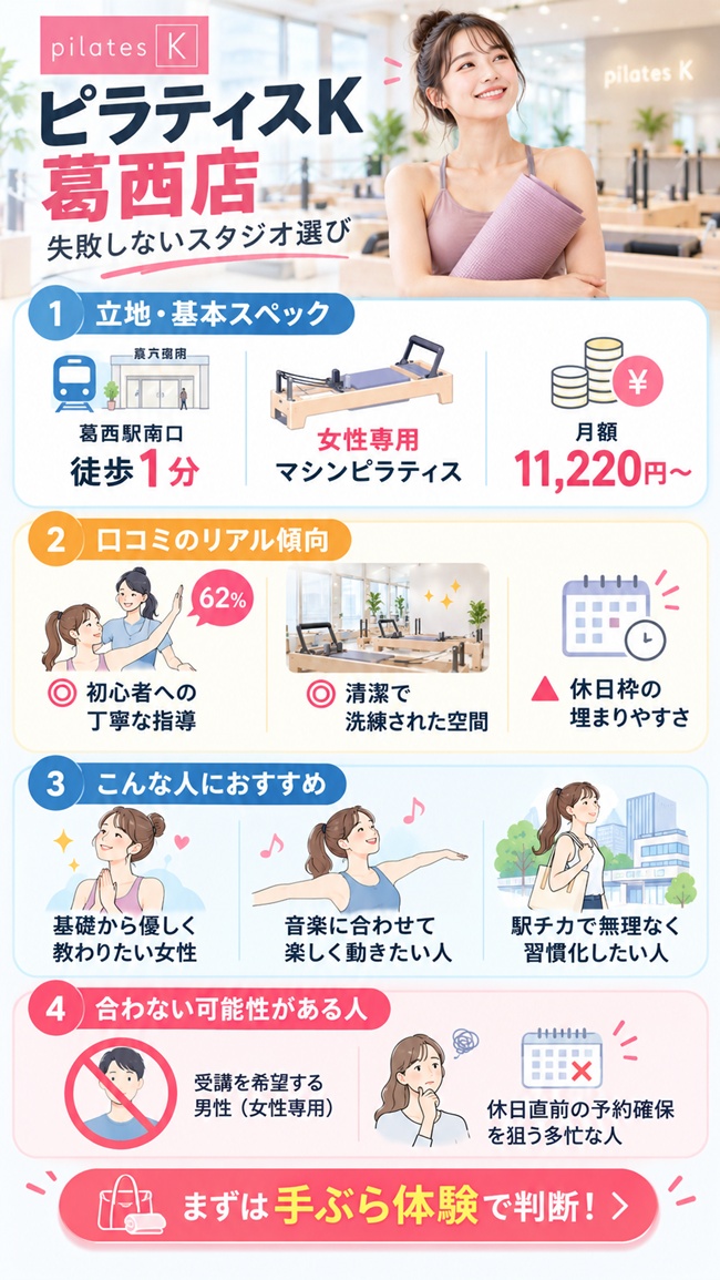 ピラティスＫ葛西店の口コミとおすすめする方、またその根拠の解説