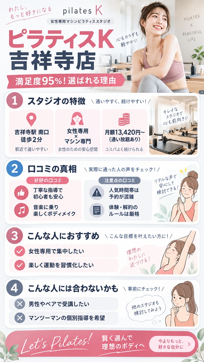 ピラティスK吉祥寺店の口コミからおっすめする方しない方の解説図