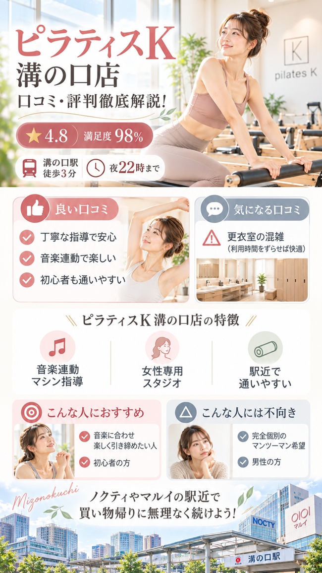 ピラティスｋ溝の口店の口コミとおすすめする人などまとめ図解