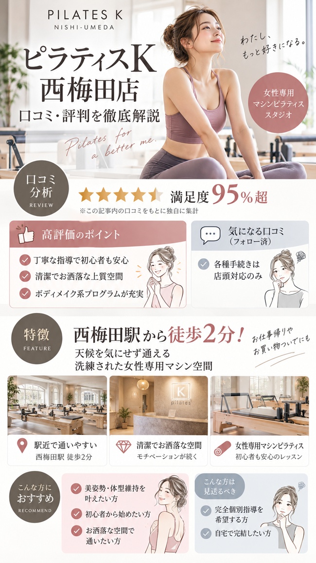 ピラティスｋ西梅田の口コミとそれによるおすすめする人などまとめた図解