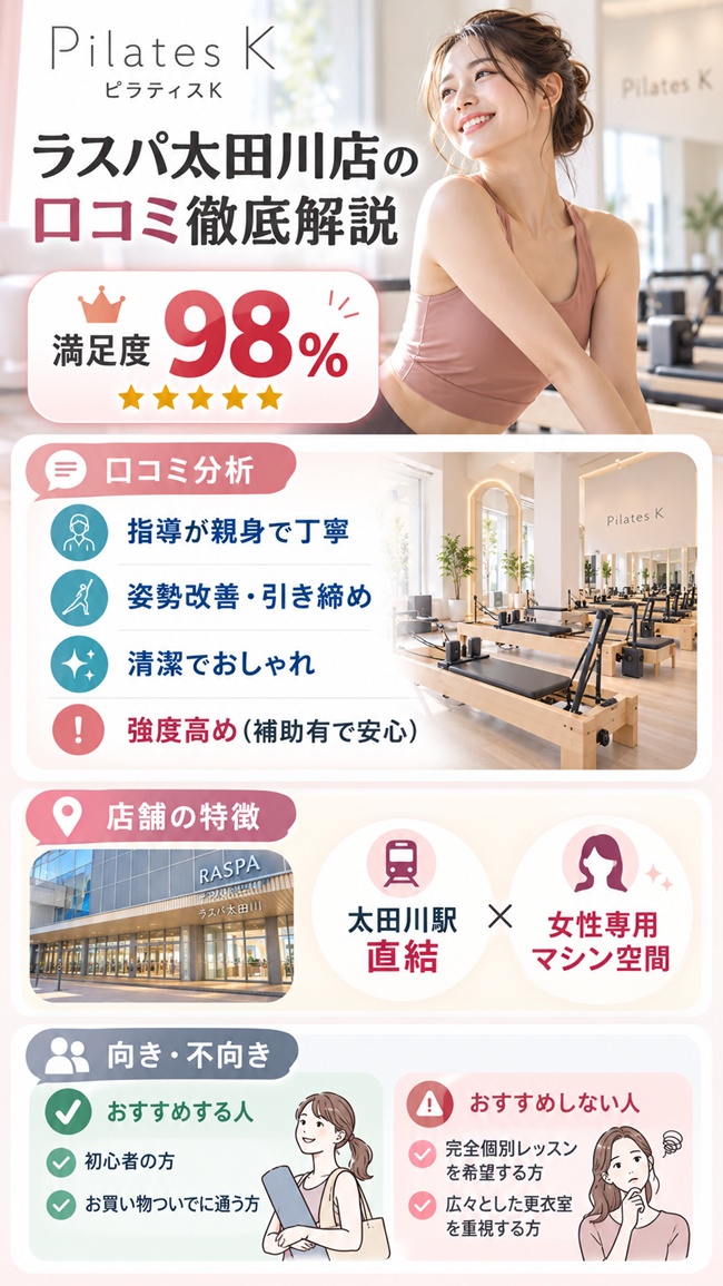 ピラティスkラスパ太田川店の口コミとおすすめする人などのまとめ図解