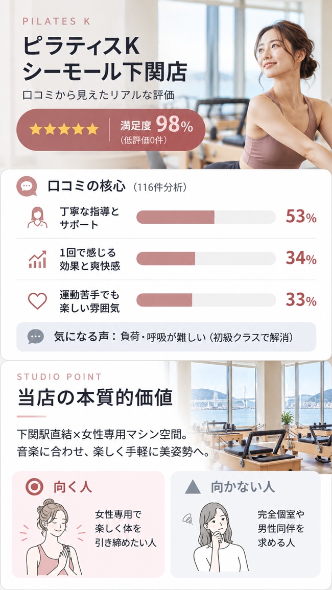 ピラティスｋシーモール下関の口コミとおすすめするひとなどまとめ図解