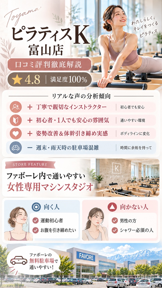 ピラティスｋ富山店の口コミとおすすめする人まとめ図解