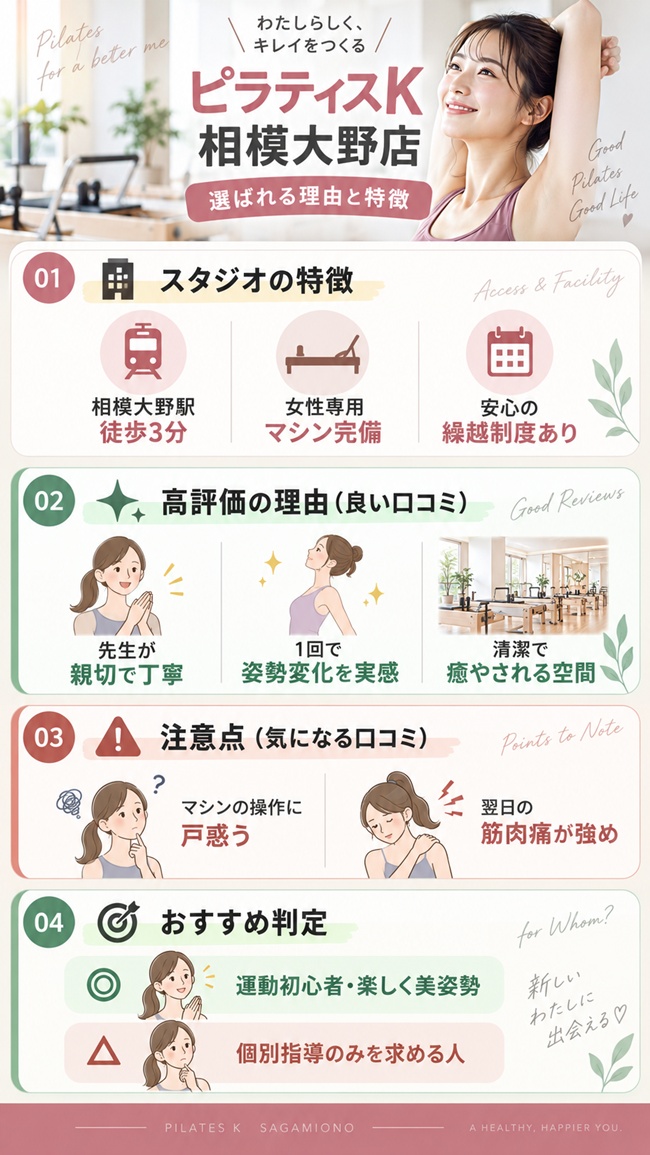 ピラティスK相模大野店の口コミやおすすめする人などをまとめた図解