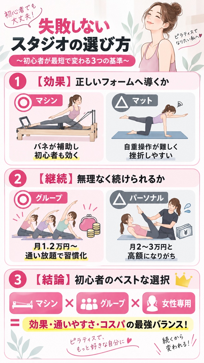 苫小牧でのピラティススタジオはこう選ぶ、という図解