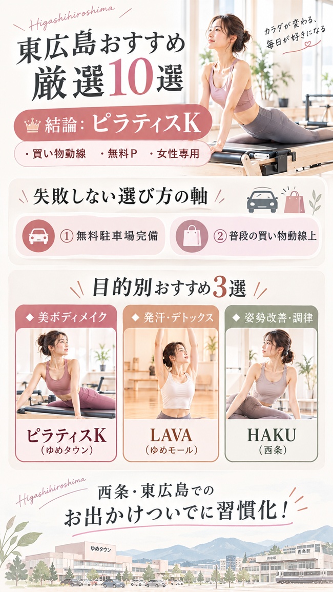 東広島でおすすめのピラティススタジオ、ピラティスKゆめタウン東広島をおすすめする理由図解