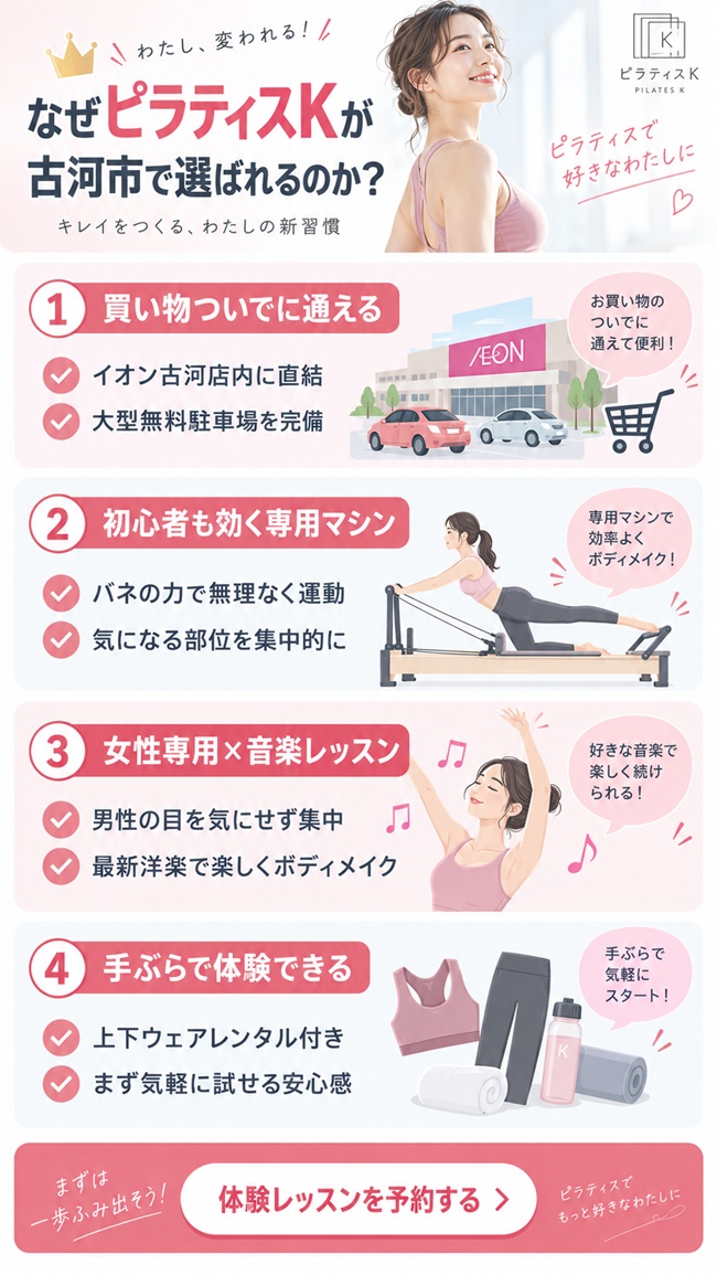 古河市でおすすめのピラティススタジオからピラティスｋのおすすめ理由まとめ図
