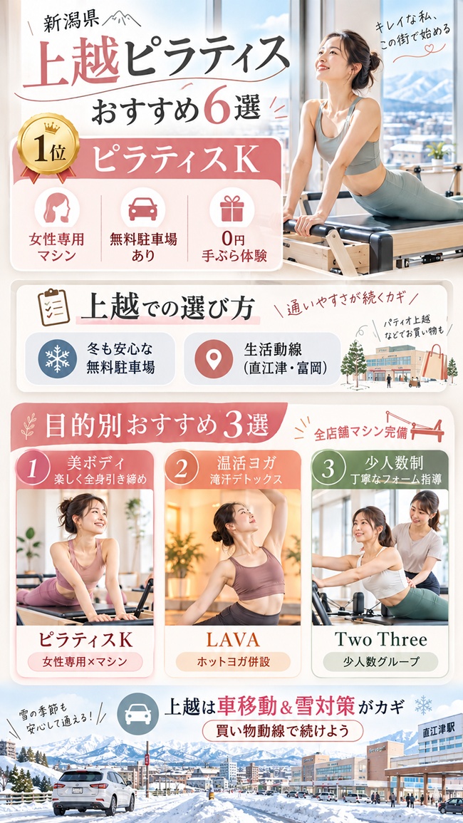 上越市でおすすめのピラティススタジオ、ピラティスＫ上越店をおすすめする根拠図解