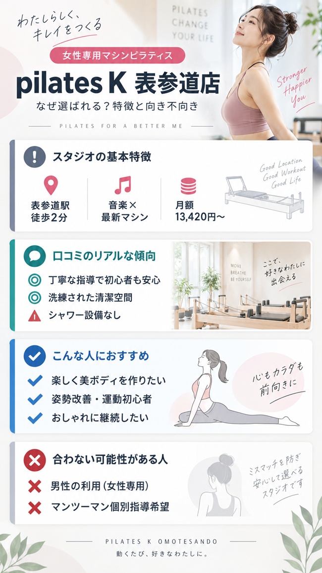 ピラティスk表参道の口コミとお勧めする人などのまとめ図