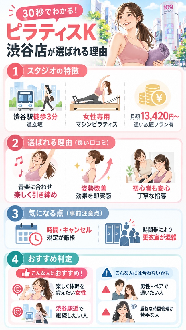 ピラティスｋ渋谷店の口コミとおすすめする方の根拠を解説