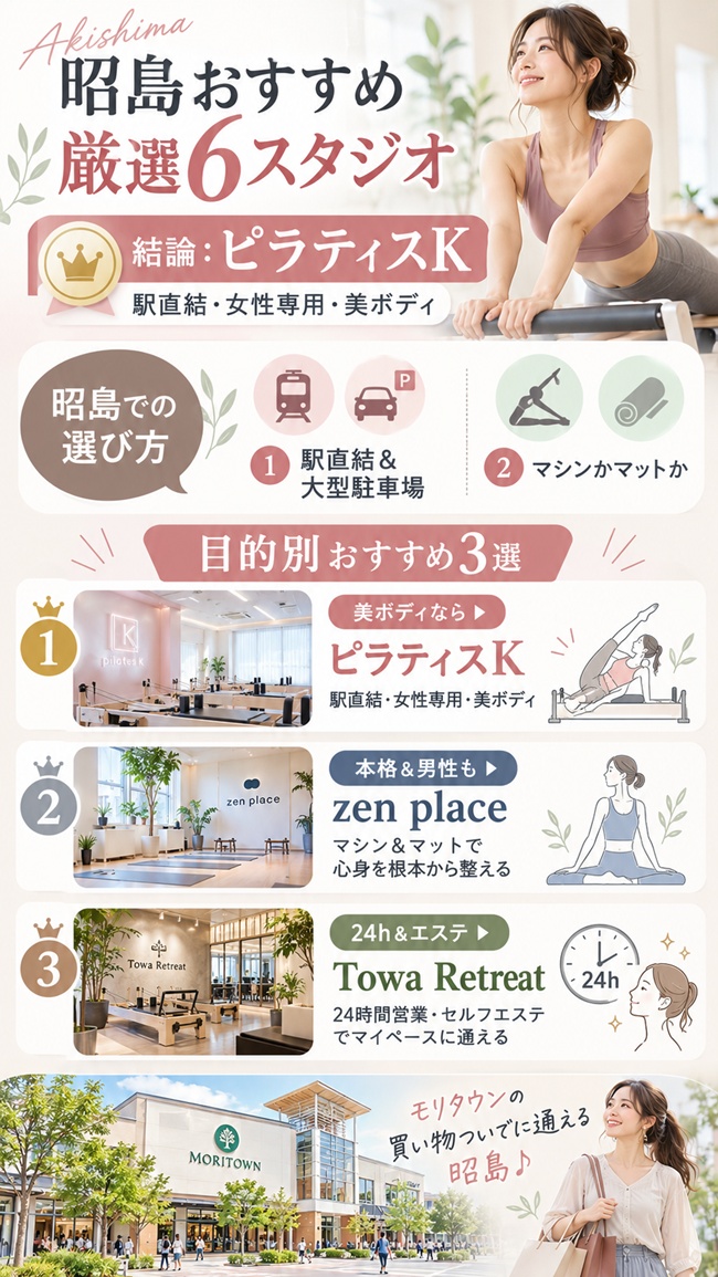 昭島でおすすめのピラティススタジオ、ピラティスk昭島モリタウン店がおすすめの根拠を解説