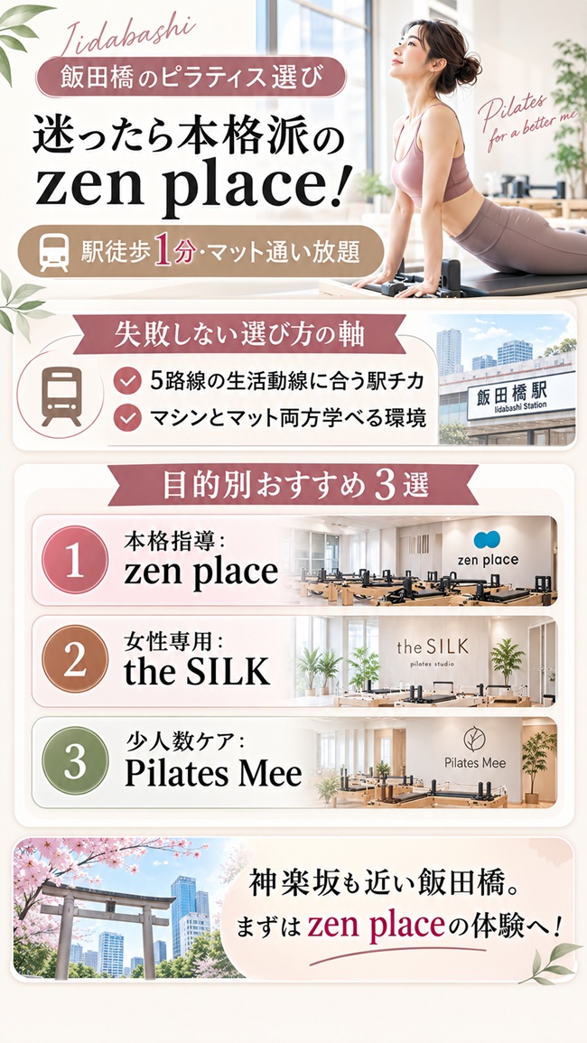 飯田橋でおすすめのピラティススタジオ、ゼンプレイスピラティス飯田橋をおすすめする根拠図解