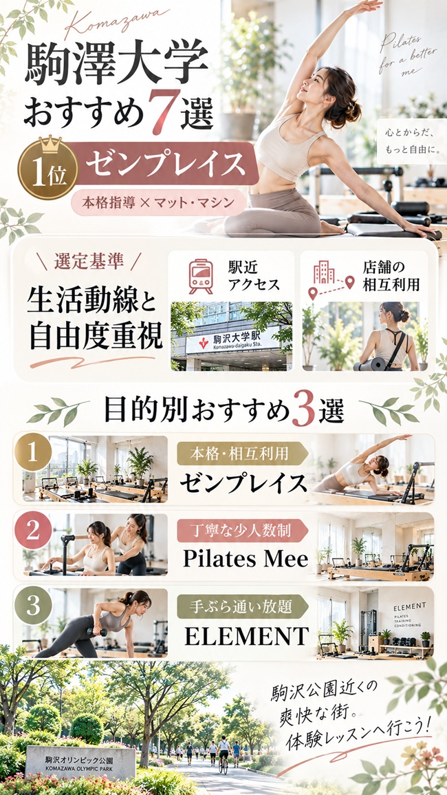 駒澤大学でおすすめのピラティススタジオ、ゼンプレイスピラティス駒澤をおすすめする根拠図解
