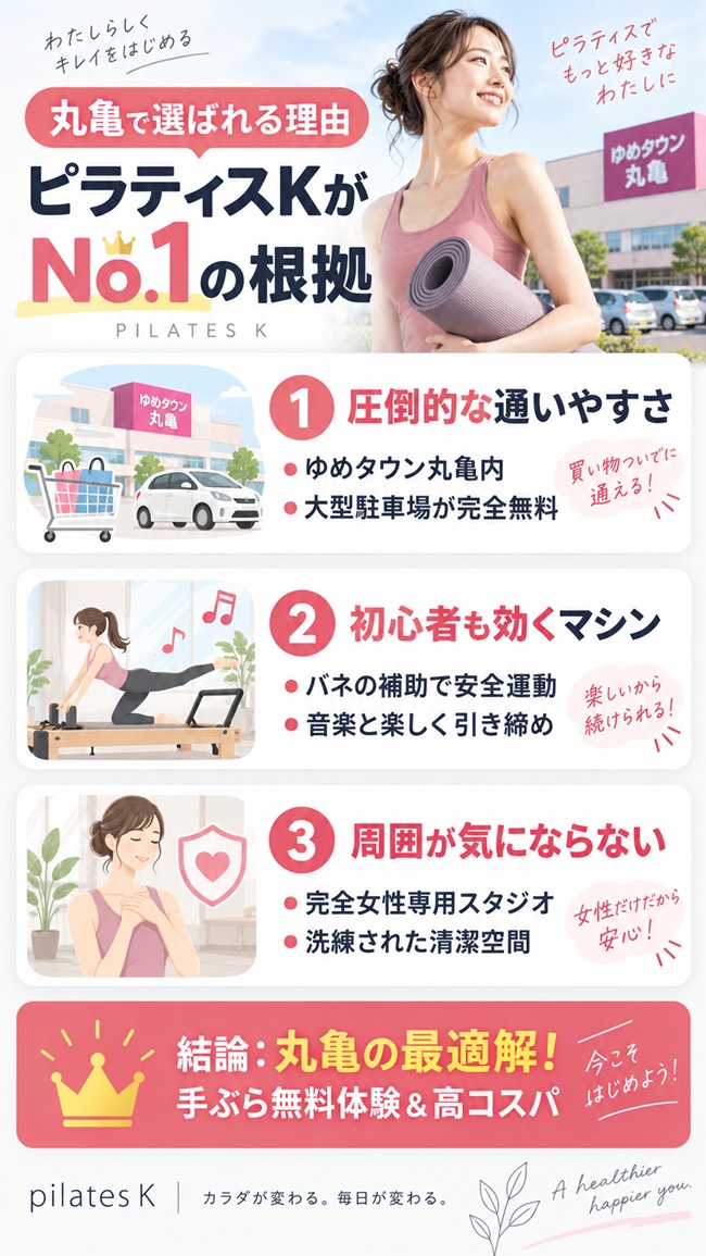 丸亀市でおすすめのピラティススタジオでピラティスKゆめタウン丸亀店がお勧めな根拠の図解