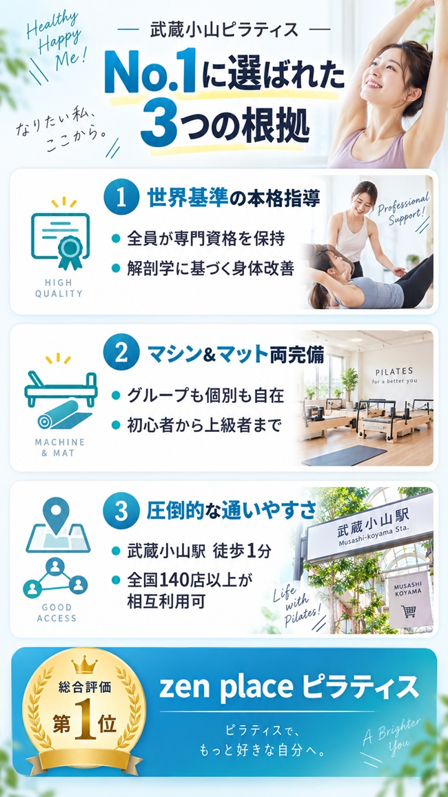 武蔵小山でおすすめのゼンプレイスピラティスを一押しにする理由