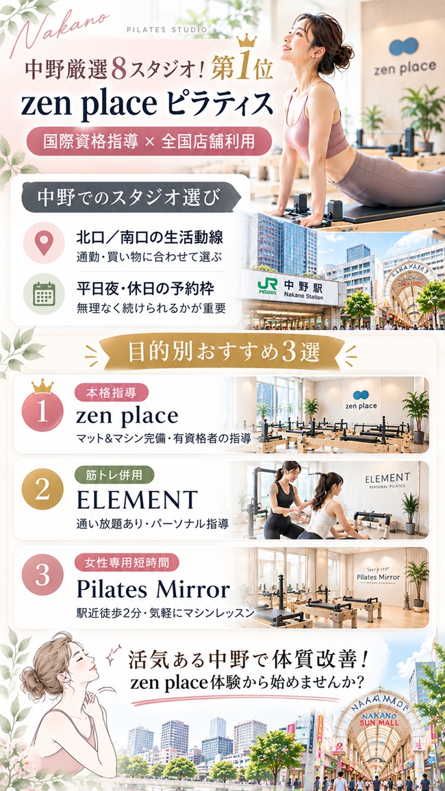 中野駅周辺でおすすめのピラティススタジオ、ゼンプレイスピラティスがおすすめの根拠図解