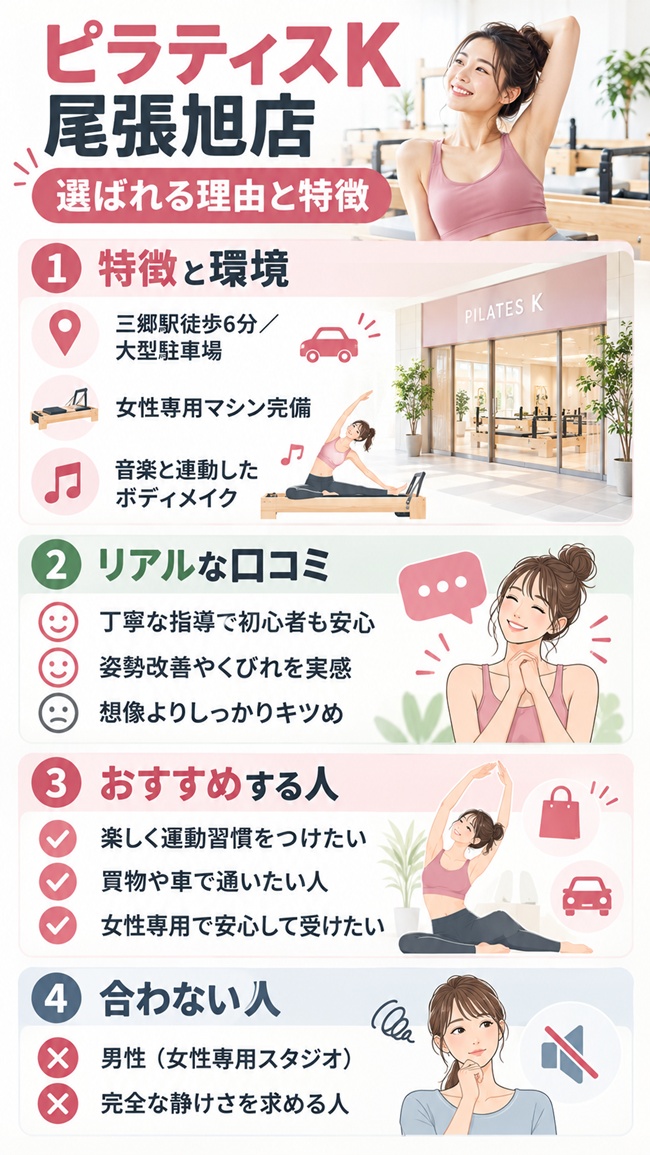 ピラティスk尾張旭店の口コミとおすめするかたのまとめ図解
