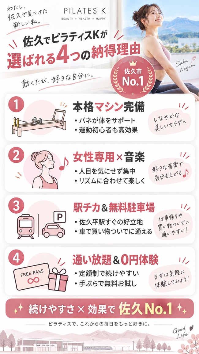 佐久でおすすめのピラティスｋの解説図解