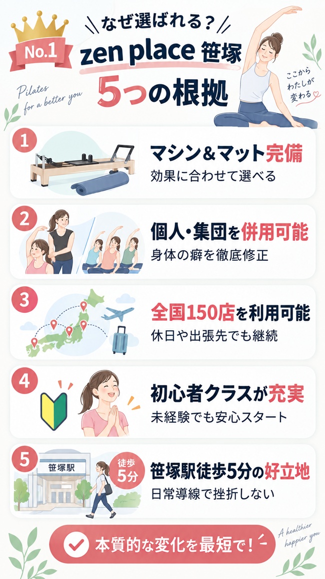 笹塚でおすすめのピラティススタジオ、ゼンプレイスピラティスが一押しの理由の図解