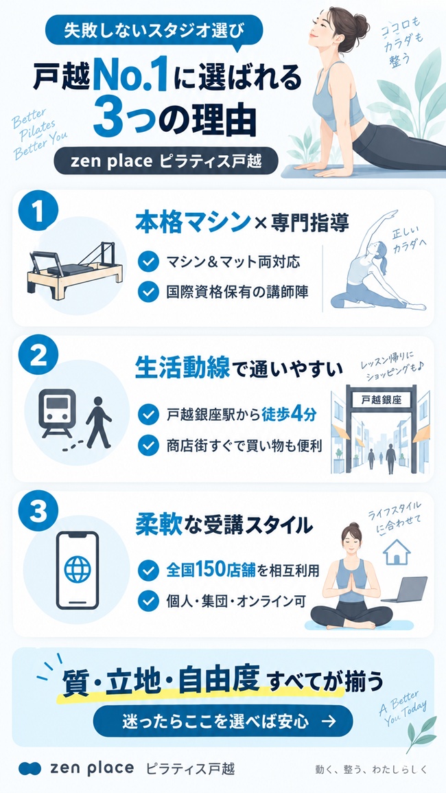 戸越銀座でおすすすめのゼンプレイスピラティスとその理由を解説