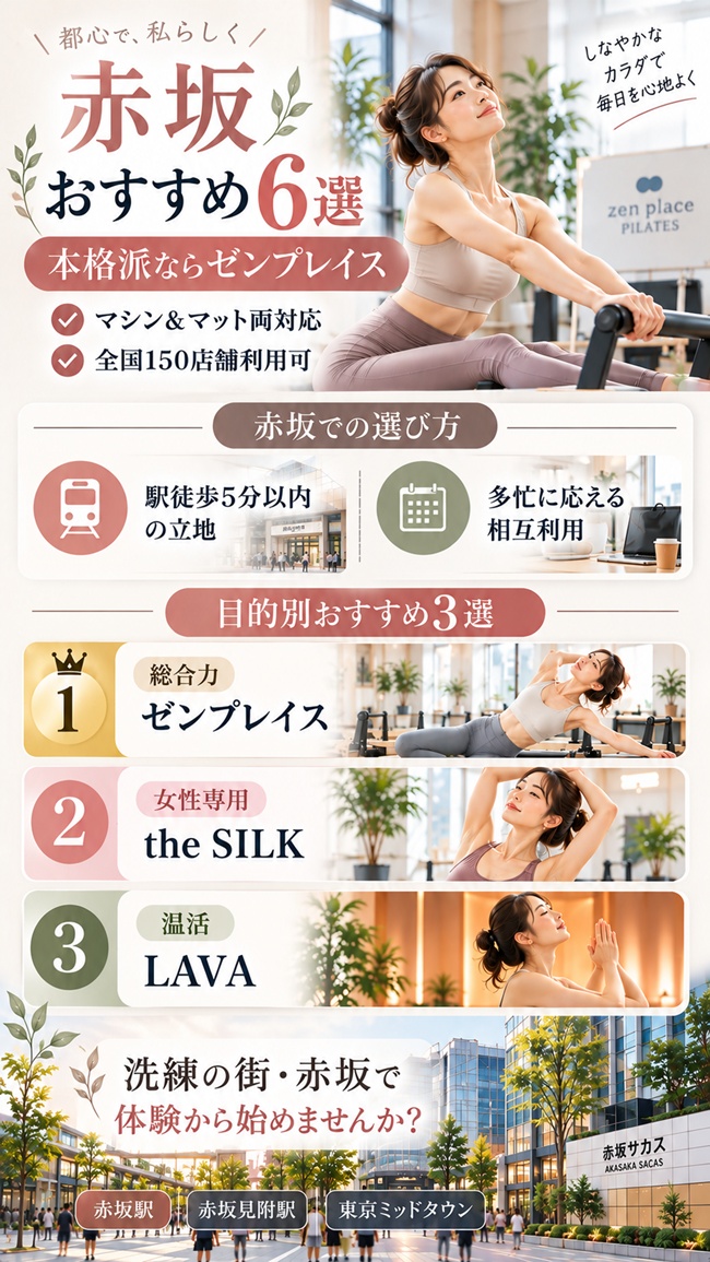 赤坂でおすすめのピラティススタジオ、ゼンプレイスピラティス赤坂をおすすめする根拠図解