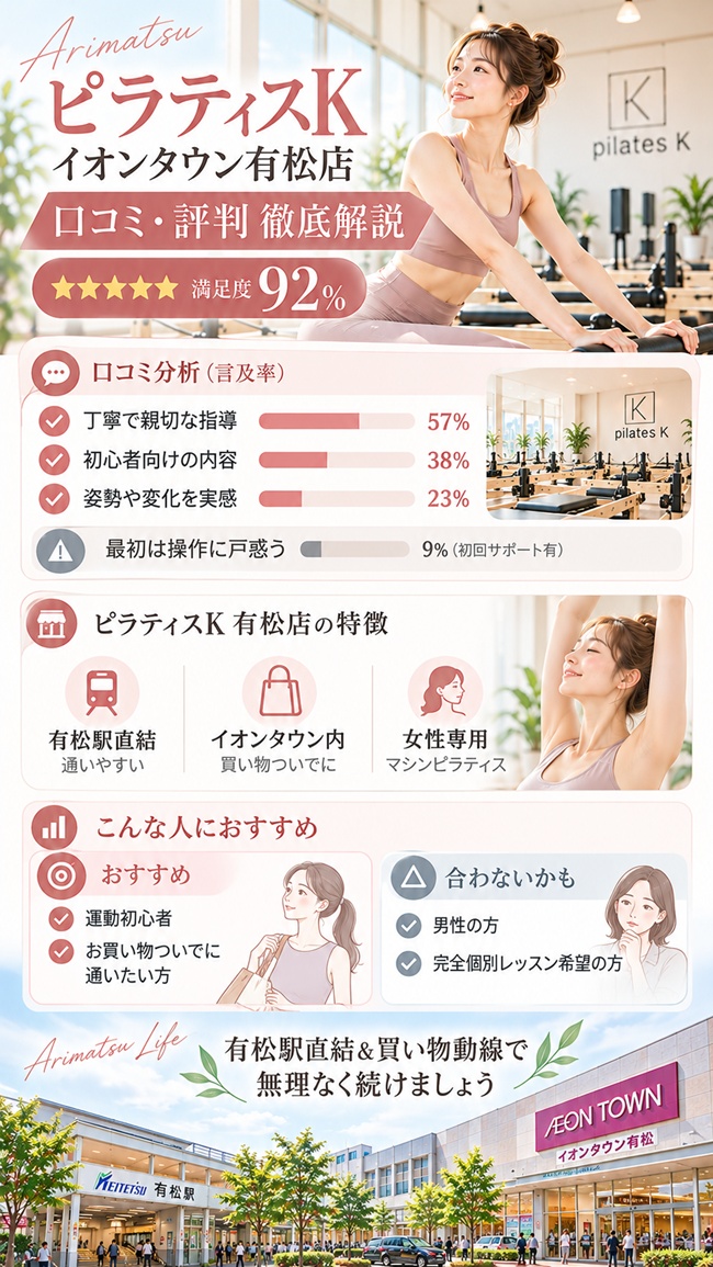 ピラティスKイオンタウン有松の口コミとおすすめする人のまとめ図解