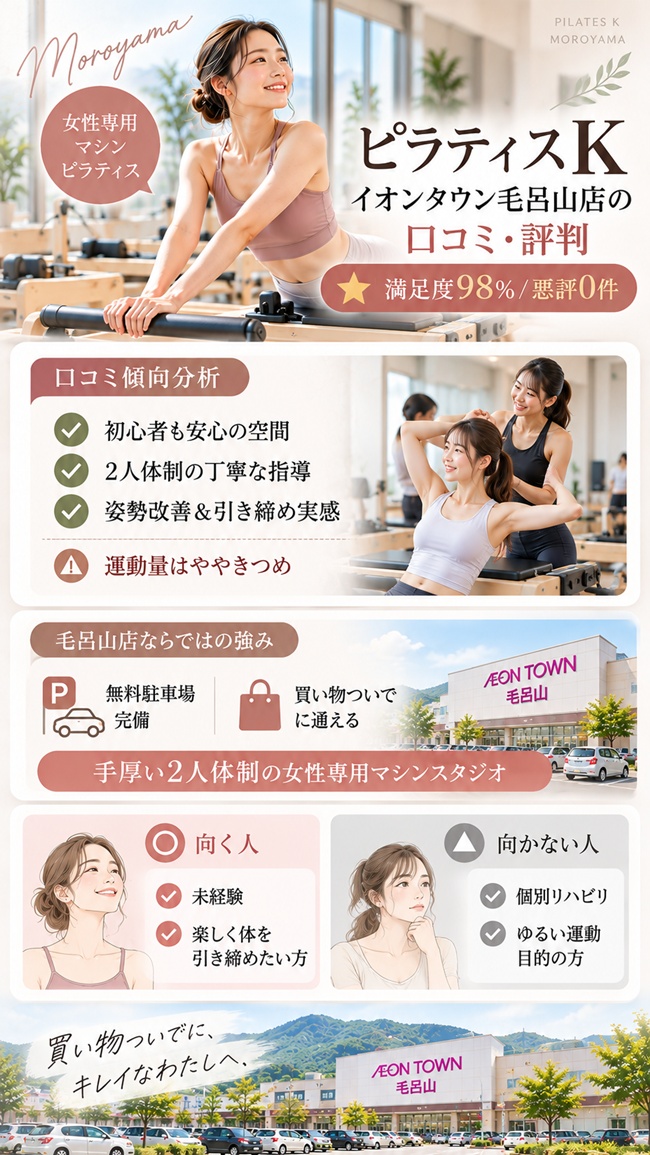 ピラティスＫイオンタウン毛呂山店の口コミとおすすめする人などのまとめ