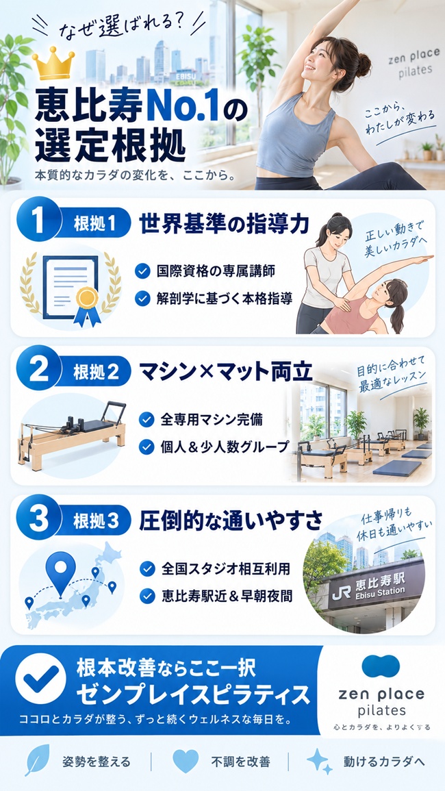 恵比寿でおすすめのゼンプレイスピラティスの口コミ