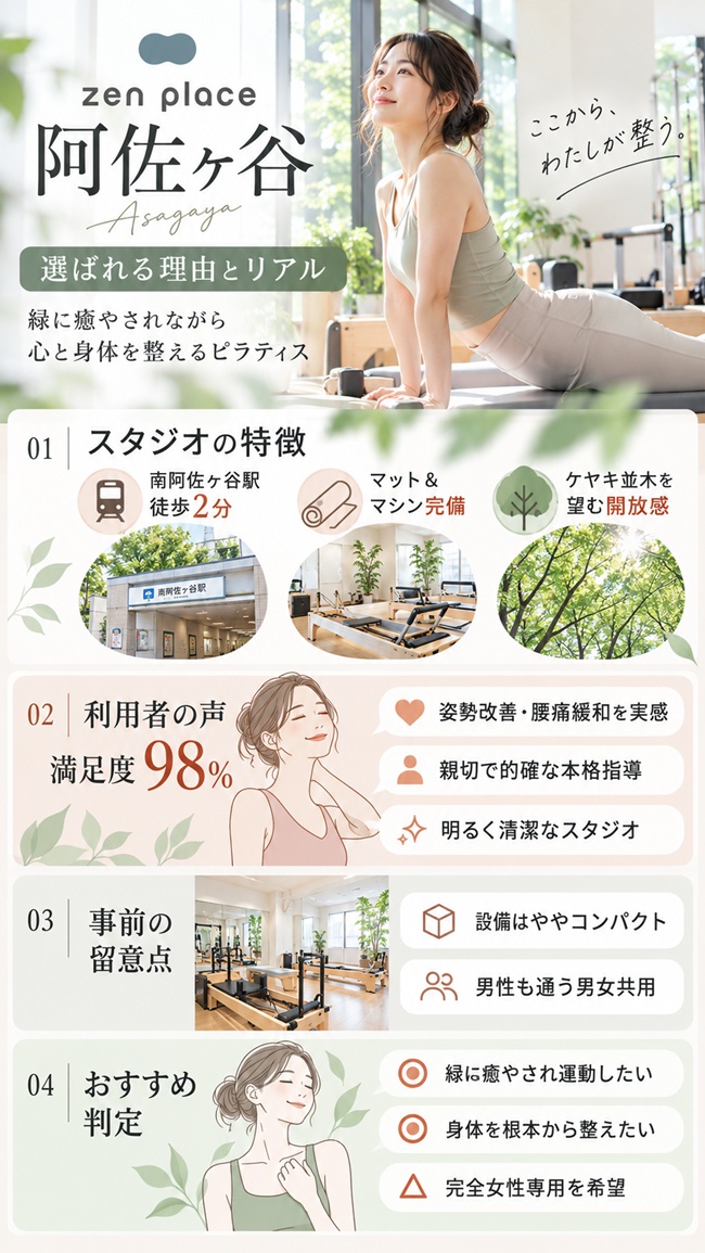 ゼンプレイスピラティス阿佐ヶ谷の口コミ