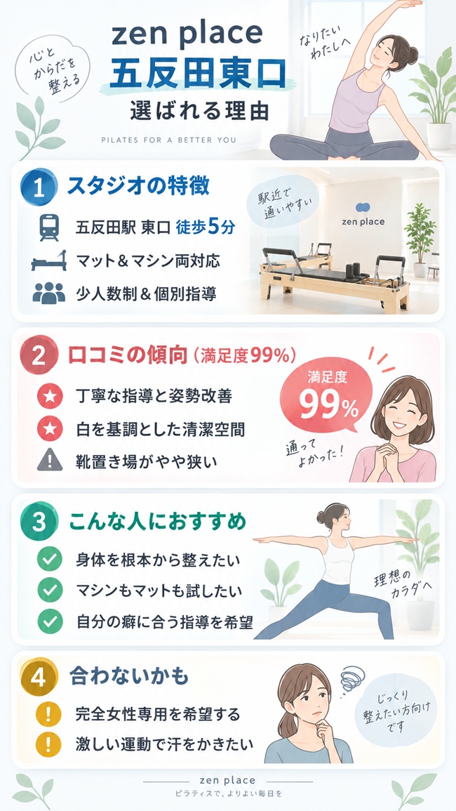 ゼンプレイスピラティス五反田東口の口コミのまとめ図解