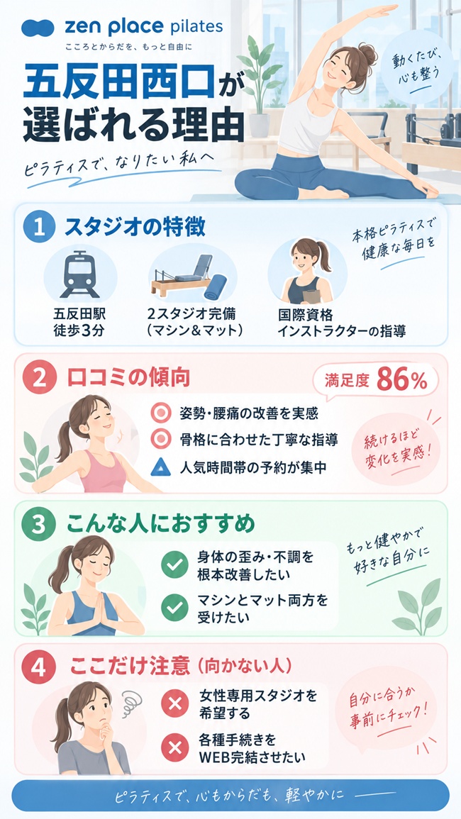 五反田西口の口コミやおすすめする方などのまとめの図解