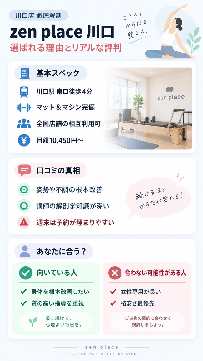 ゼンプレイスピラティス川口の口コミとお勧めする方などのまとめ図