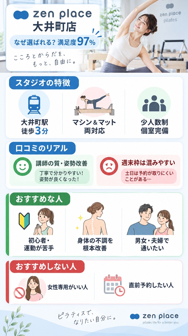 ゼンプレイスピラティス大井町の口コミやおすすめする人などの図解
