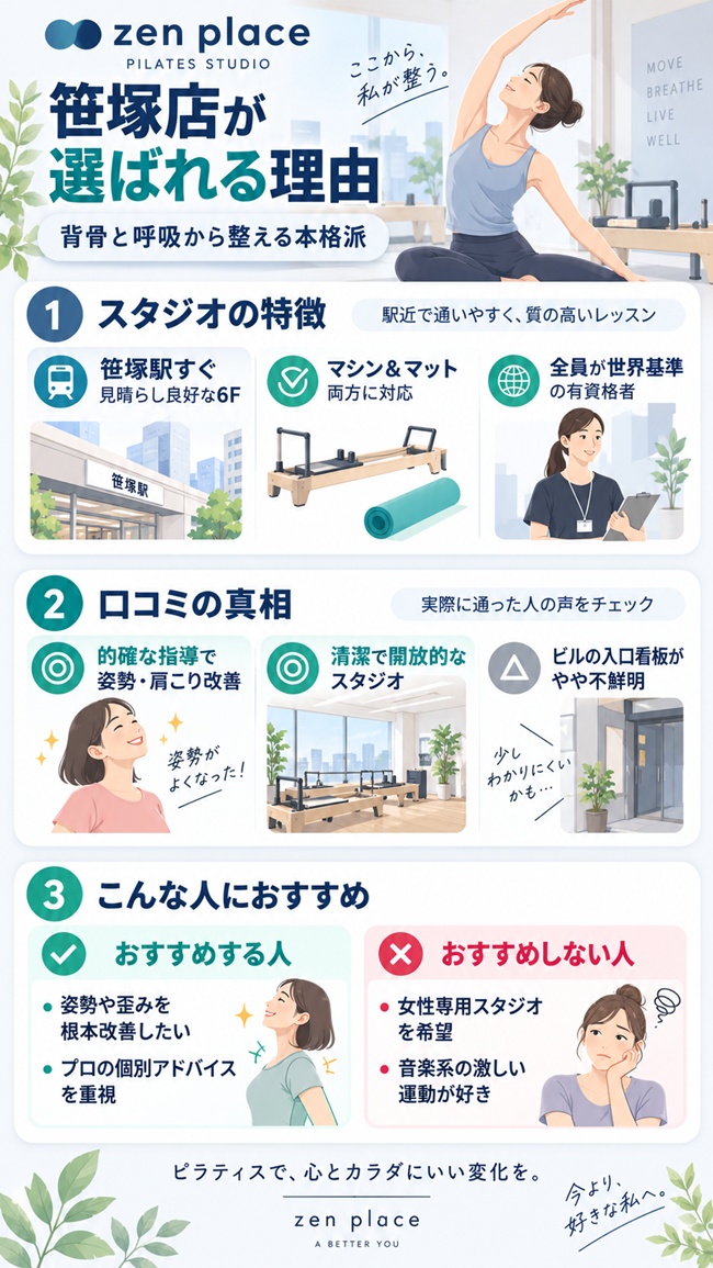笹塚駅でおすすめのゼンプレイスピラティスの口コミの解説図