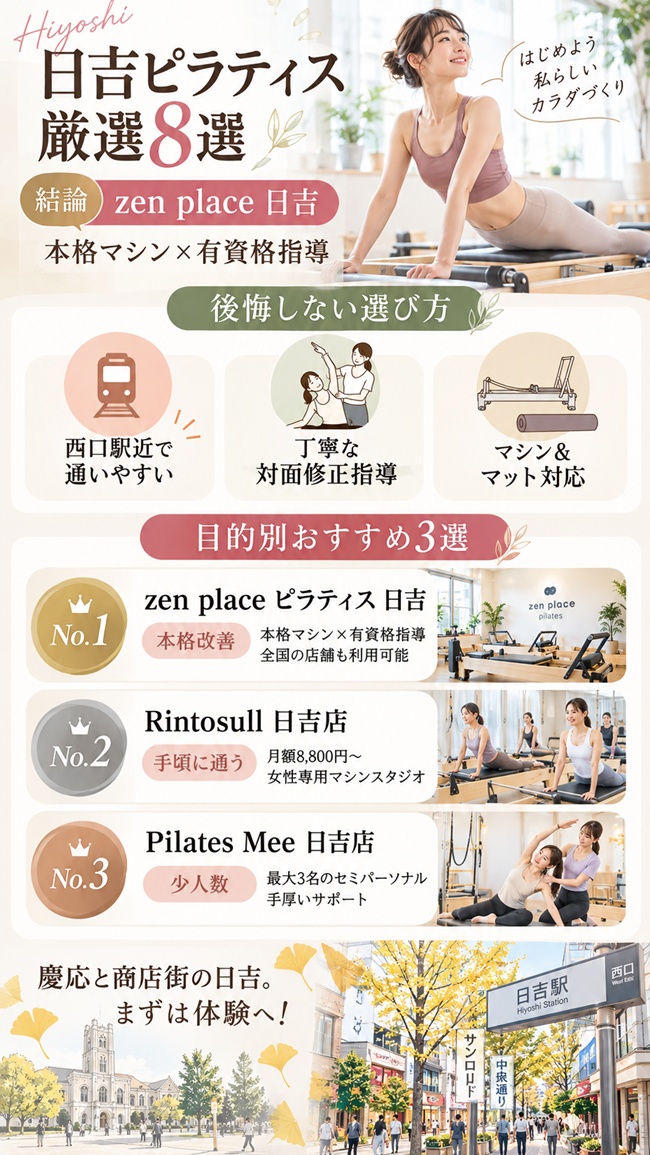 日吉駅でおすすめのピラティススタジオ、ゼンプレイスピラティス日吉のおすすめ根拠図解