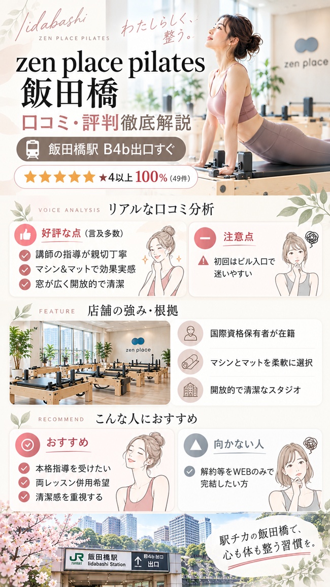 ゼンプレイスピラティス飯田橋の口コミとおすすめする人などのまとめ図解