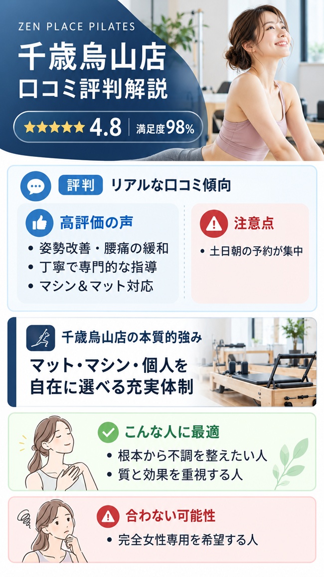 ゼンプレイスぴらティs千歳烏山の口コミとおすすめする人のまとめ解説
