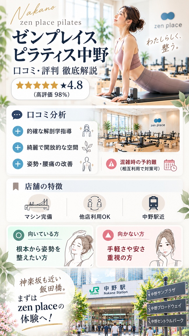ゼンプレイスピラティス中野の口コミ、またおすすめする人などのまとめ図解