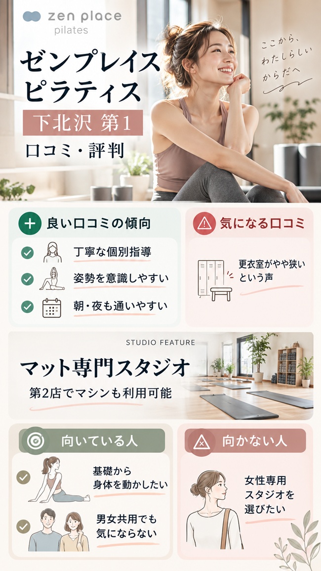 ゼンプレイスピラティス下北沢1の口コミとお勧めする方などのまとめ図解