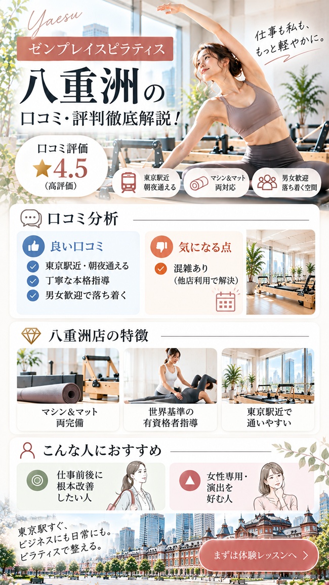 ゼンプレイスピラティス八重洲の口コミとおすすめする人などのまとめ図解