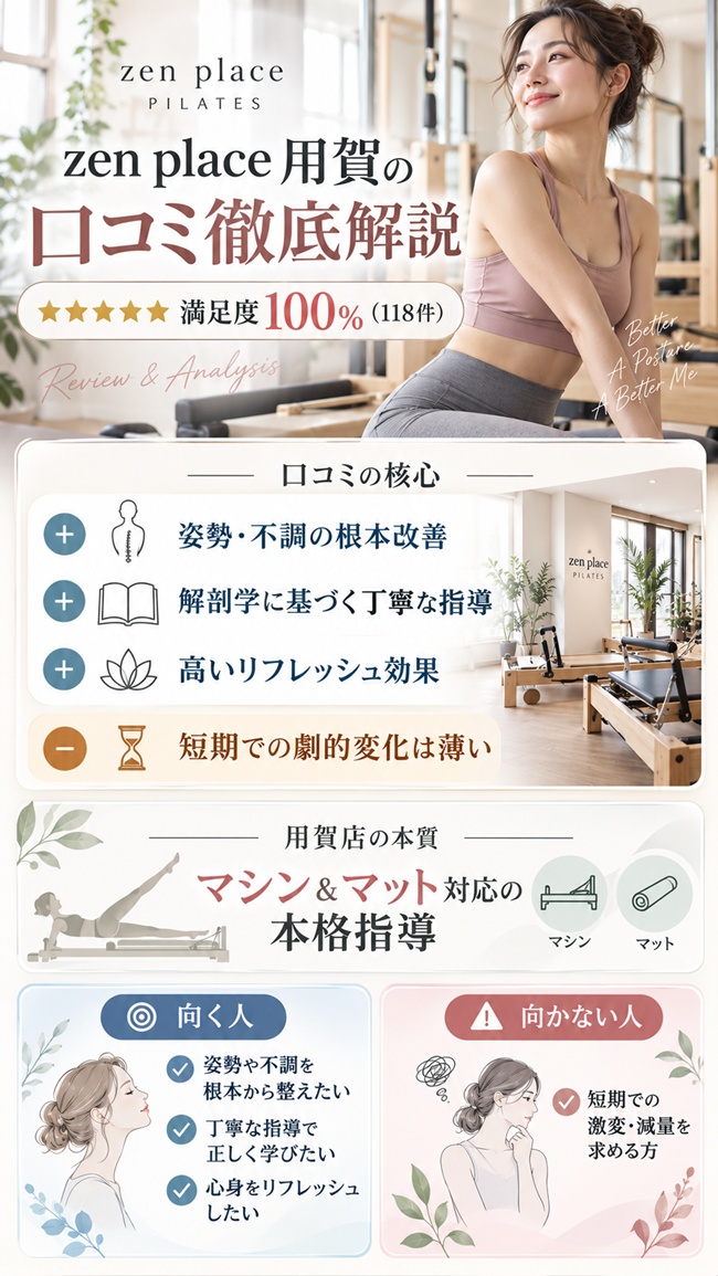 ピラティスｋ用賀の口コミやおすすめする人をまとめた図解