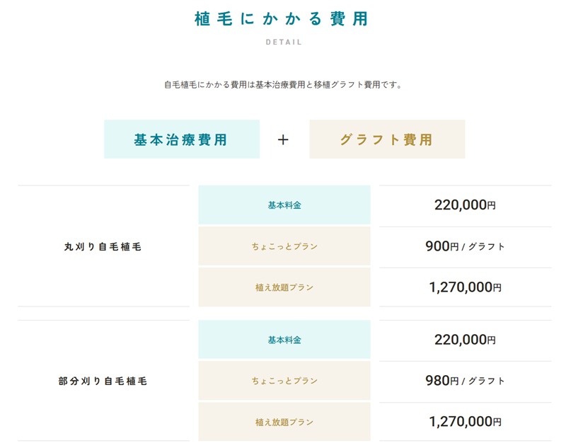 東京植毛クリニック